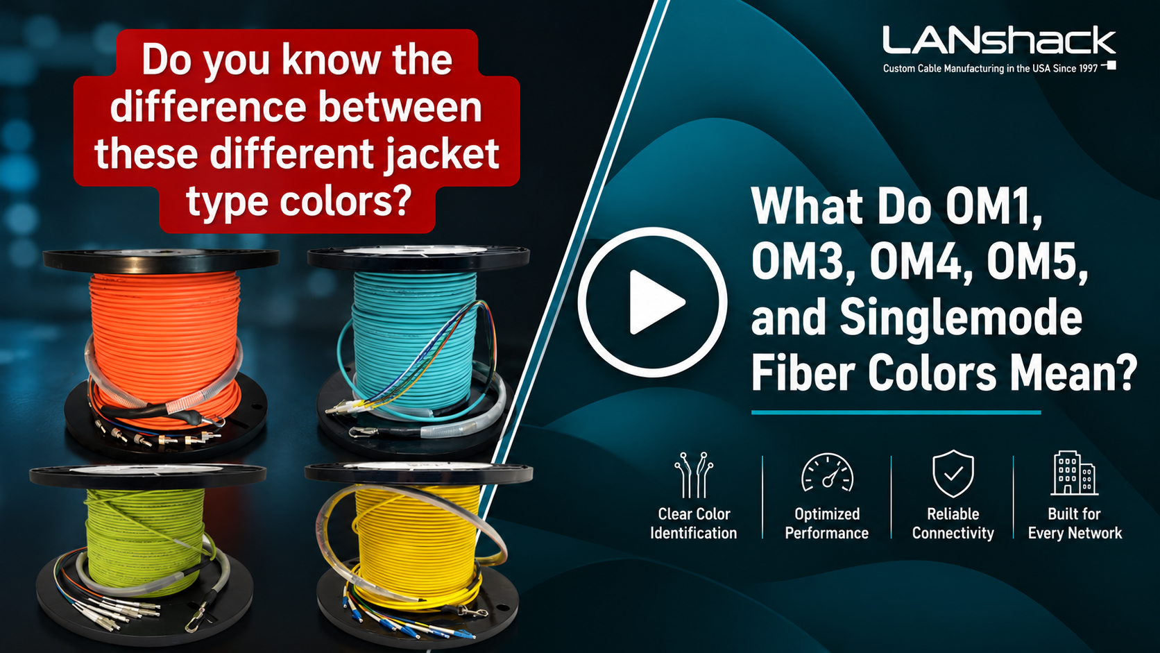What Do OM1, OM3, OM4, OM5, and Singlemode Fiber Colors Mean?